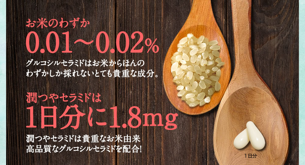 お米のわずか0.01～0.02%、潤つやセラミドは1日分に1.8mg